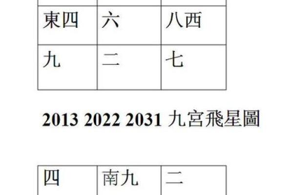 如何根据飞星判断个人的命运走向