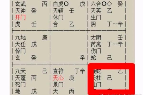 奇门遁甲中的“星门”与“月门”解析