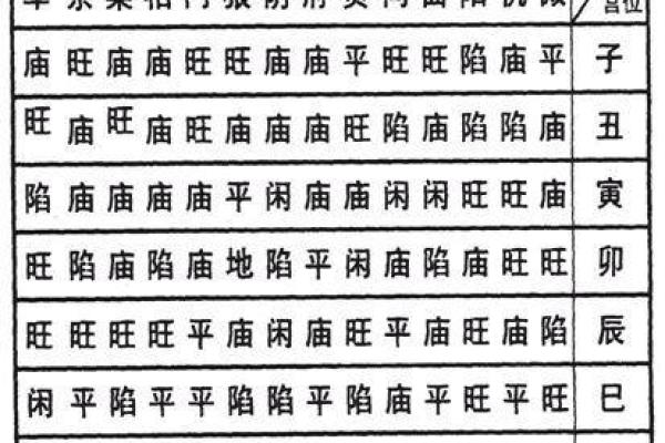 如何解读紫微斗数中的太阴星