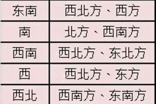 属猪人如何利用风水方位和财位招财聚财