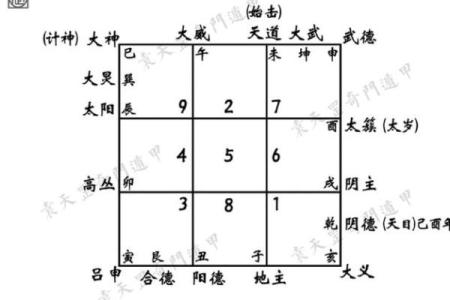 奇门遁甲的主要概念和关键术语
