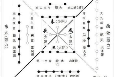 温字五行属性解析及其对命理的影响