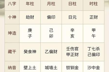 柒字五行属性解析及其文化意义