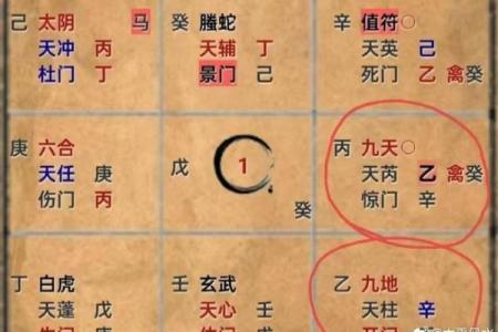 奇门遁甲中的“星门”与“月门”解析