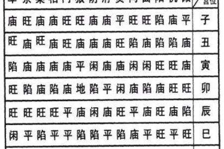 如何解读紫微斗数中的太阴星