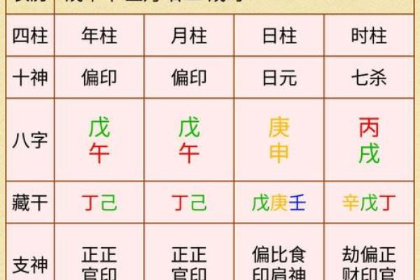 天干旺禄的命理解析与运势提升秘诀