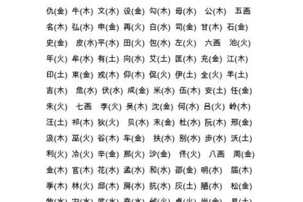 加字的五行属性解析及其命理影响