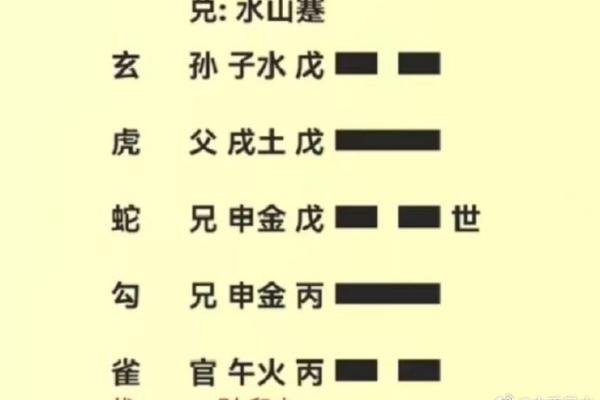 六爻占卜中的六个爻的相互关系