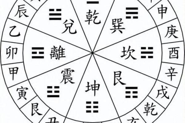 六爻占卜中的六个爻的相互关系