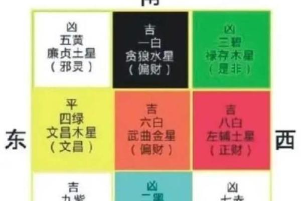 鱼池风水对财位的影响与布局技巧