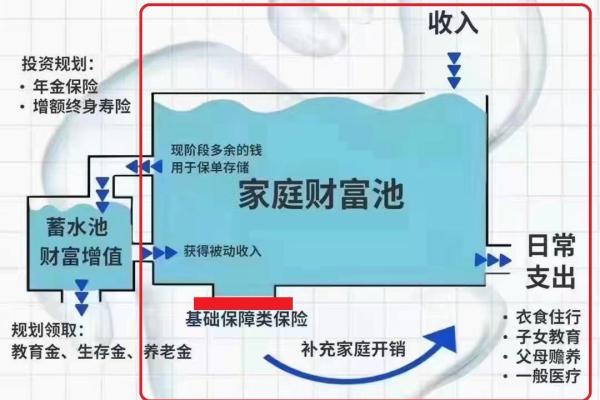 鱼池风水对财位的影响与布局技巧