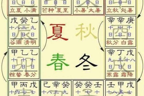子年天干地支的文化象征与生活启示