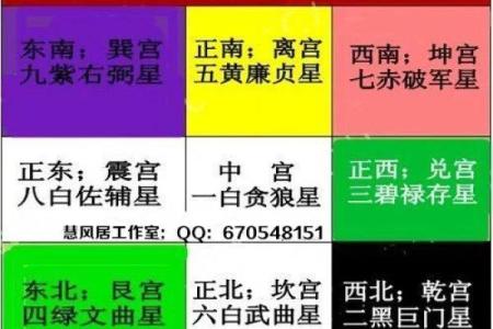 通过调整风水减少流血事件的风险
