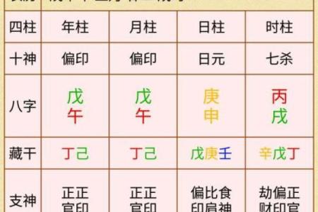 天干旺禄的命理解析与运势提升秘诀