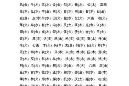 加字的五行属性解析及其命理影响