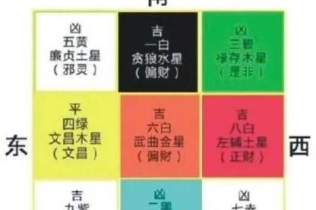 鱼池风水对财位的影响与布局技巧