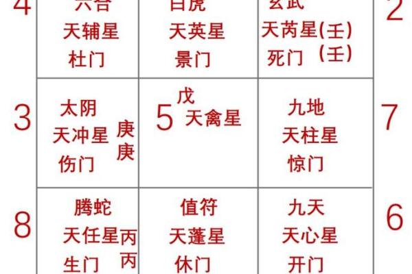 如何使用奇门排盘App精准预测未来运势