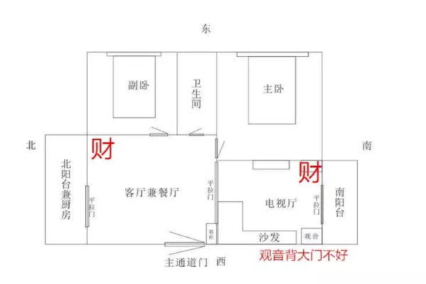 农村院子财位风水的四大关键要素