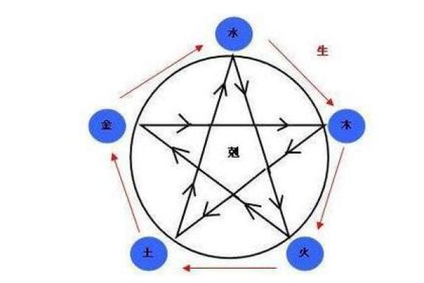 从八字分析自己的人生轨迹与性格特点