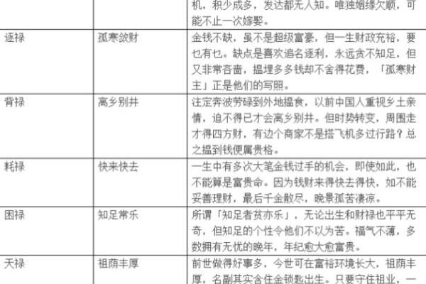 三世财运与生活中的财富现象
