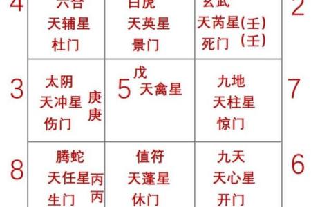 如何使用奇门排盘App精准预测未来运势