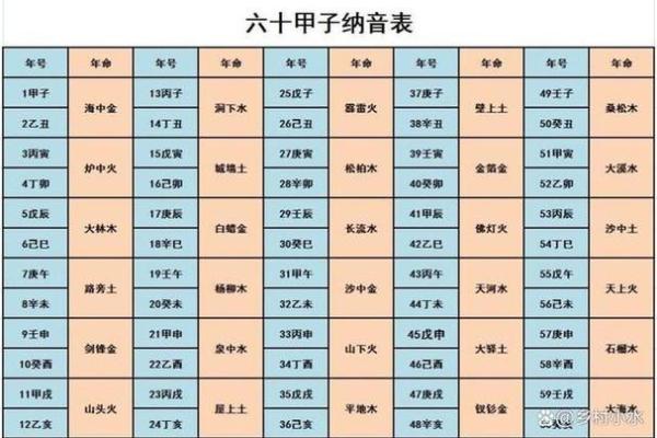 天干地支算法在日历中的应用与计算方法解析