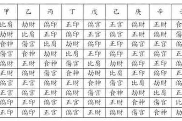 食神不透天干的女性命运特点及其调理方法