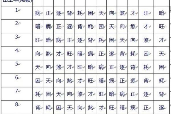 如何识别三世财运对财富运势的影响