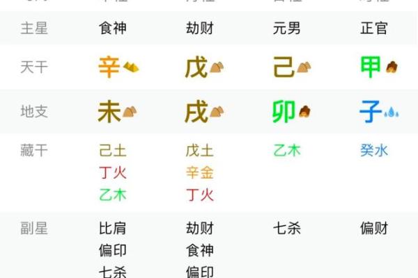 八字命理与适合方位的选择技巧