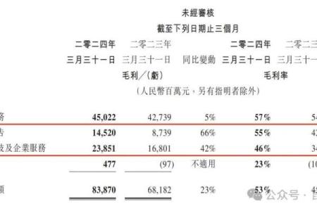 毛字五行属性解析及其在命理中的意义