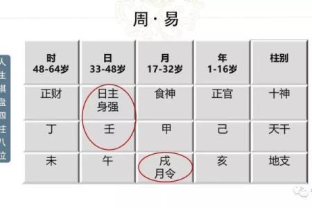 食神不透天干的女性命运特点及其调理方法