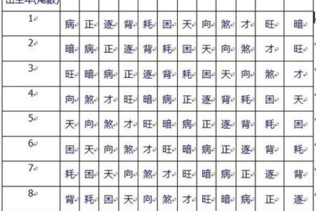 如何识别三世财运对财富运势的影响