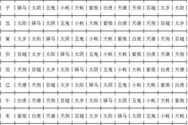 出生命理分析与运势发展