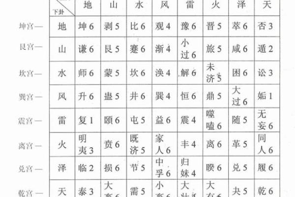 六爻占卜中的卦象变化如何影响命运