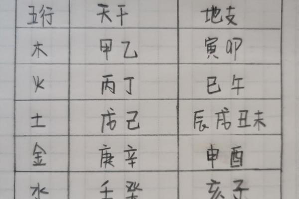 天干君子与命理：探索五行中品德的体现