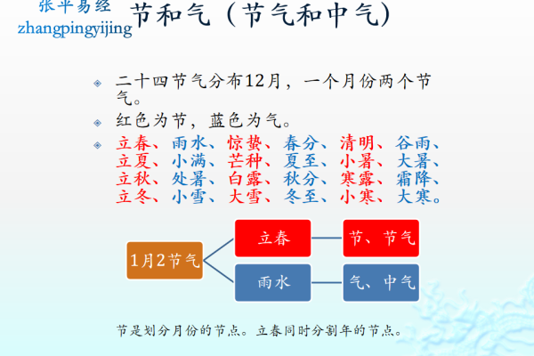了解天干与传统节气的关系