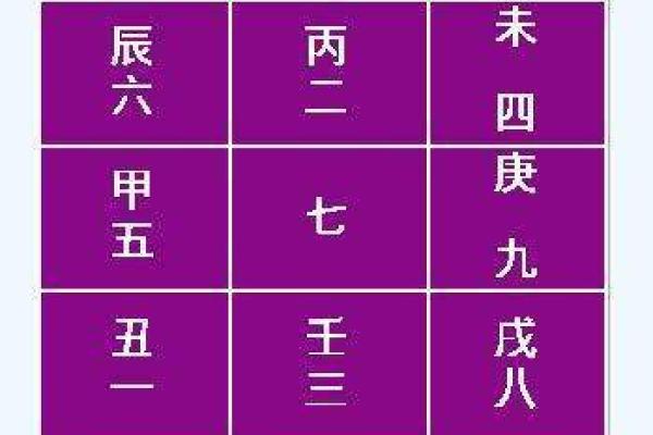 玄空飞星如何影响日常生活与决策