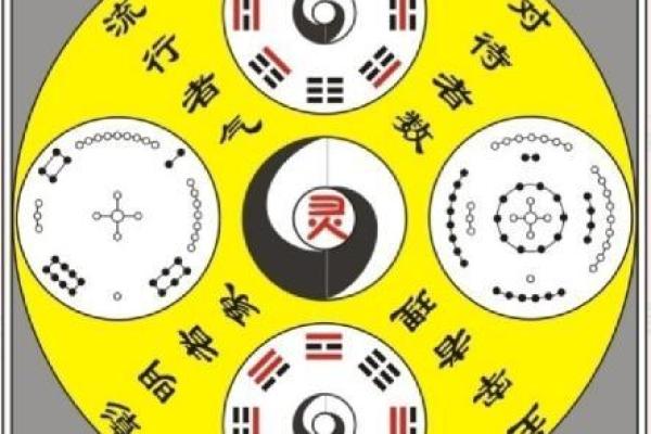 透过奇门遁甲看透命运走向