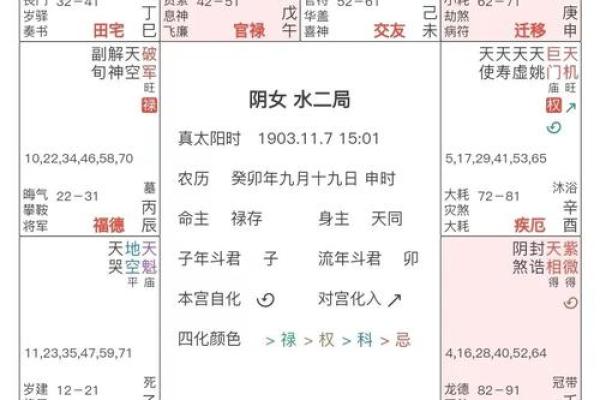 紫微斗数如何影响个人运势