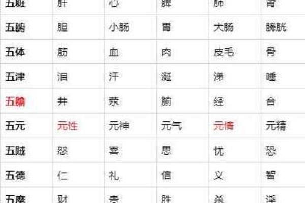 奇门遁甲的五行分析与命运调节
