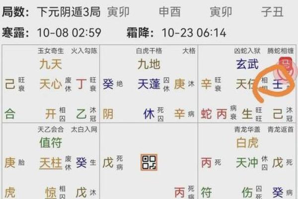 奇门遁甲的五行分析与命运调节