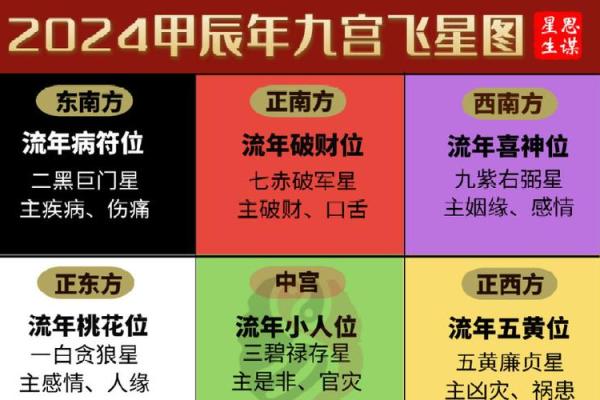 解密奇门遁甲中的“飞星”布局