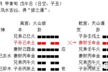六爻占卜中的卦象变化如何影响命运