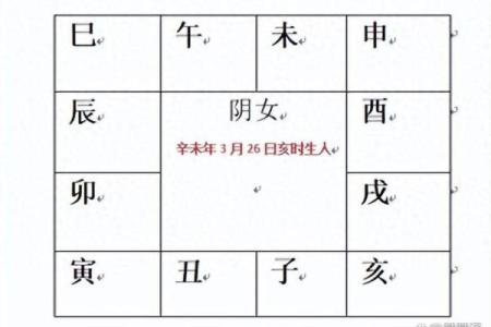 紫微排盘软件如何帮助你预测未来发展