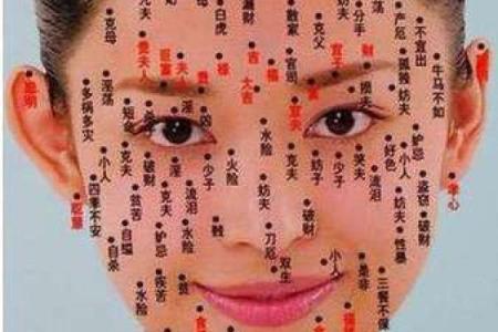 从面相看点痣：揭示生活中的暗示与警示