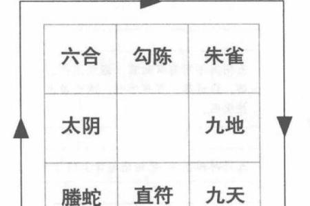解密奇门遁甲中的“飞星”布局