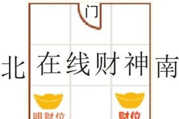 福州家庭财位风水布局必知技巧
