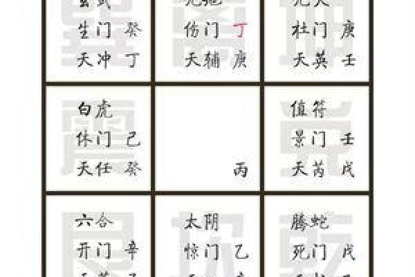 奇门遁甲如何应对生活中的重大抉择