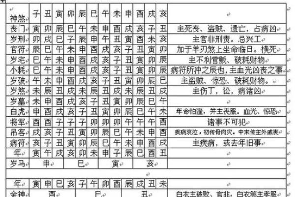 如何通过六壬排盘判断个人的吉凶