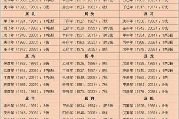 解读八字重量：命理中的能量与平衡